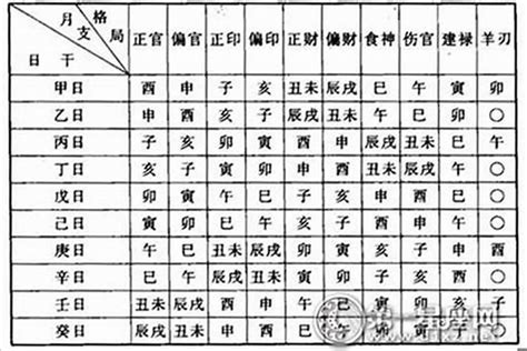 如何看自己的命格|生辰八字命格测算免费